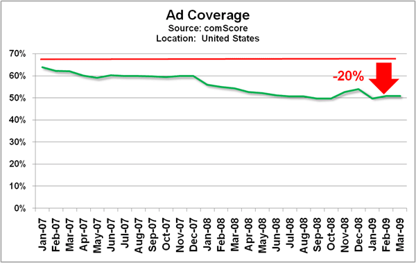 adcoverage