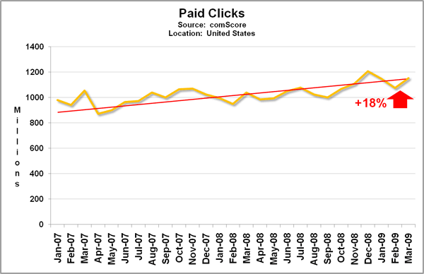 paidclicks