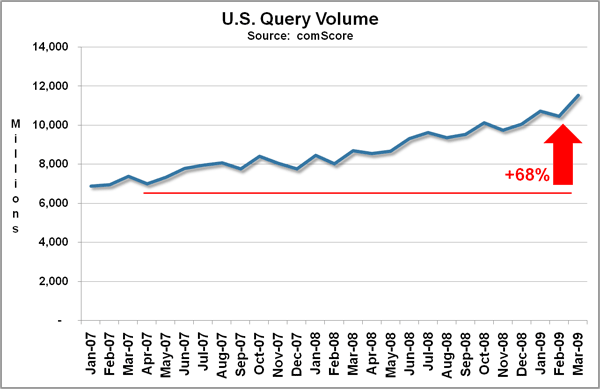 searchvolume