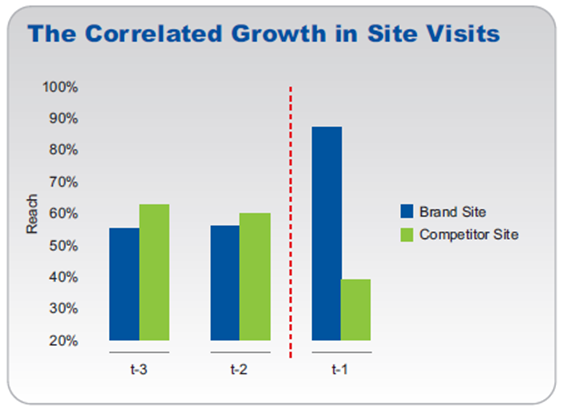 groupmcorrelation