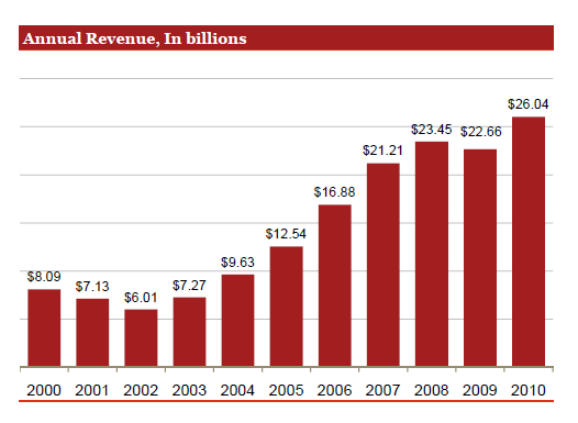 internet advertising revenue report