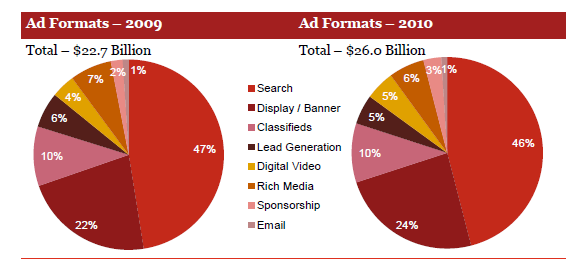 internet advertising revenue report