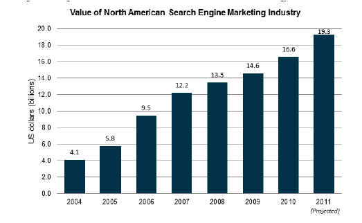 state of search